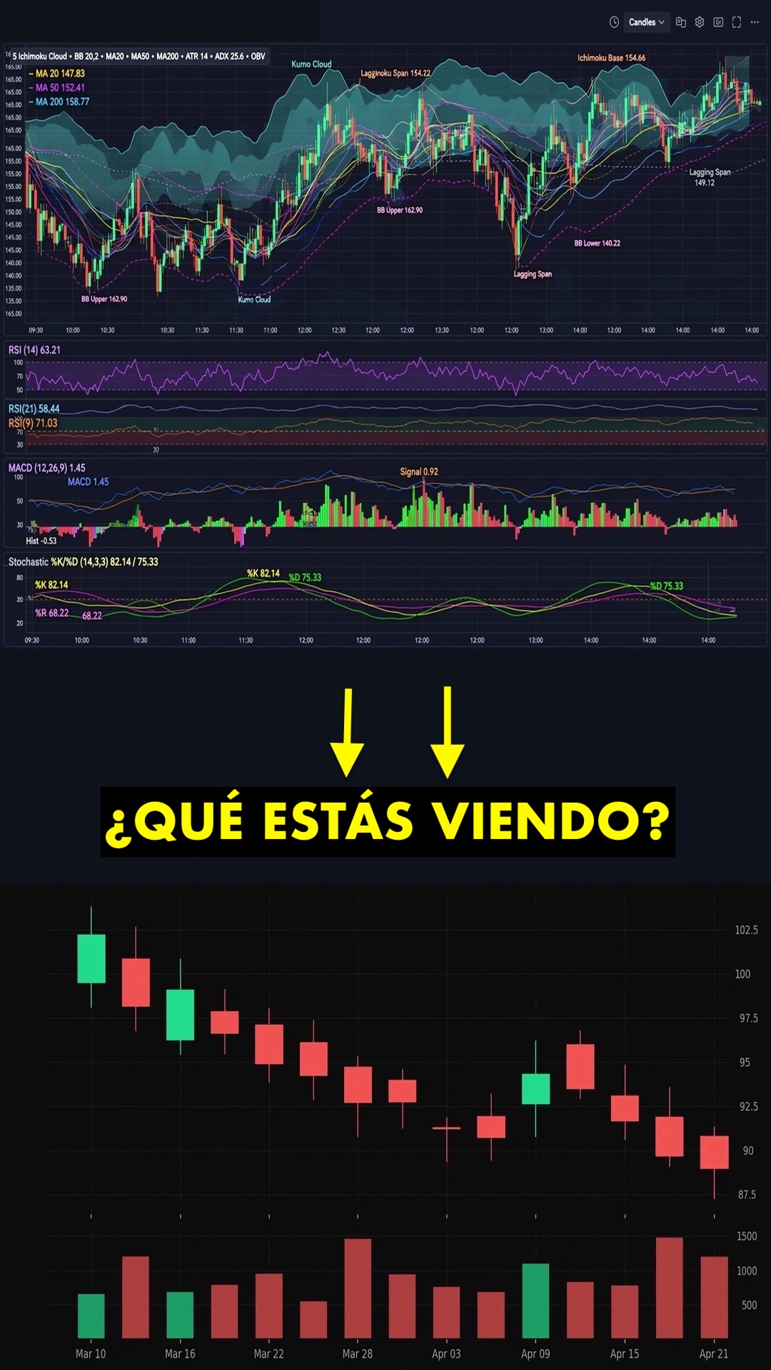 Gráfico Criterio
